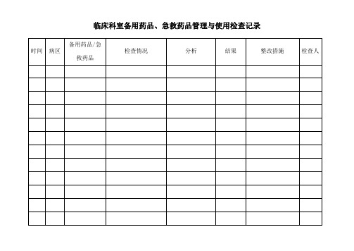 临床科室备用药品、急救药品管理与使用检查记录