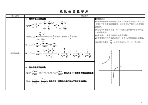 高中数学智库讲义(反比例、对勾函数)