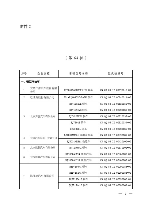 达到国家机动车排放标准第四阶段型式核准排放限值的新机动车型和发动机型(第64批)