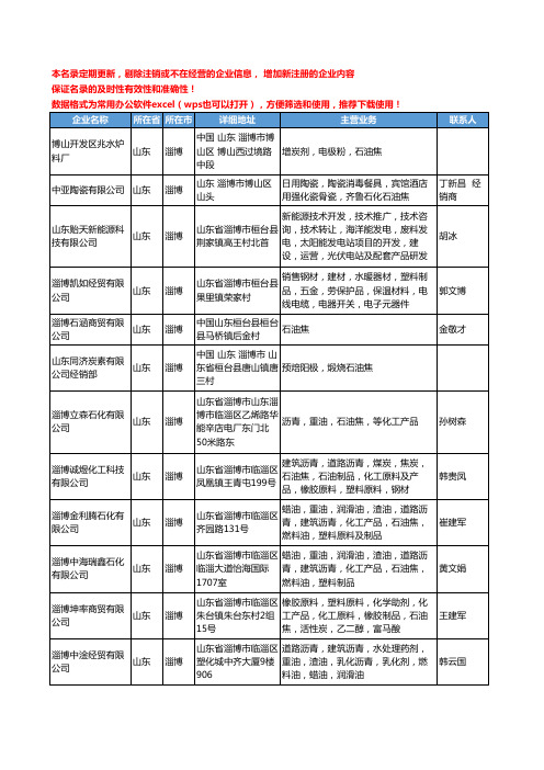 2020新版山东省淄博石油焦工商企业公司名录名单黄页大全87家