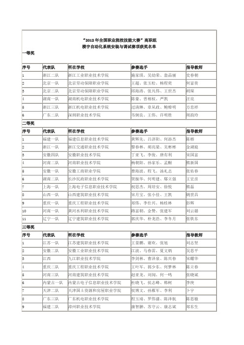 2012年全国职业院校技能大赛获奖名单