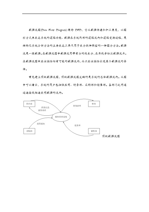 产品进销存信息管理系统的数据流图详细