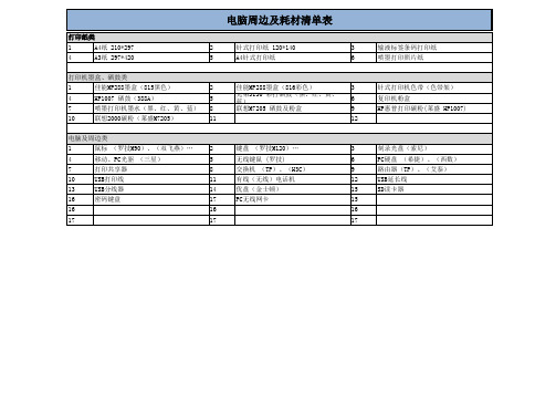 办公用品清单表