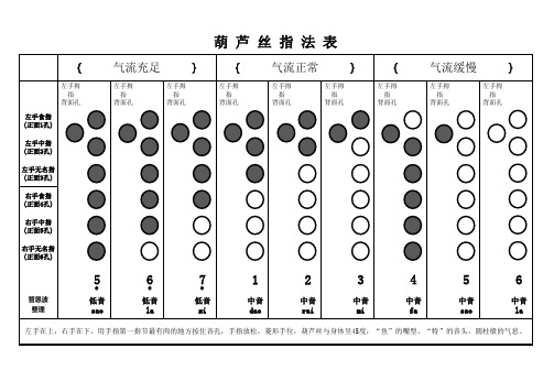 葫芦丝全按作5指法表