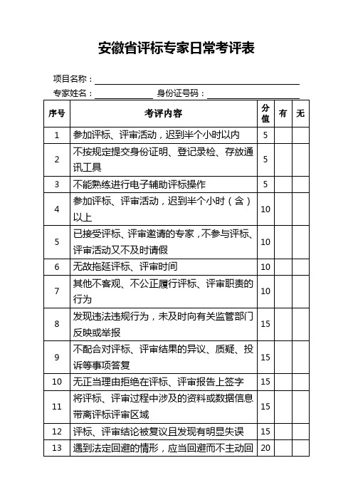 安徽省评标专家日常考评表