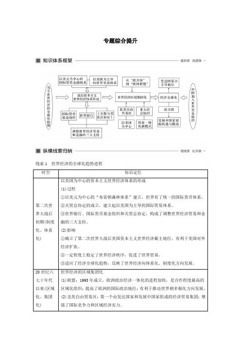 (浙江选考)2020版高考历史大一轮复习专题十二当今世界经济的全球化趋势专题综合提升教案(含解析)人民版