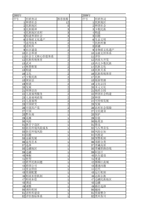 【国家社会科学基金】_民族构建_基金支持热词逐年推荐_【万方软件创新助手】_20140812