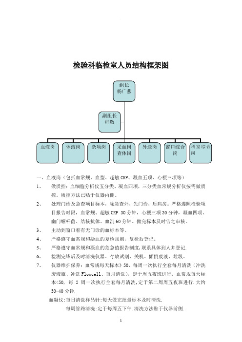 检验科结构框架图