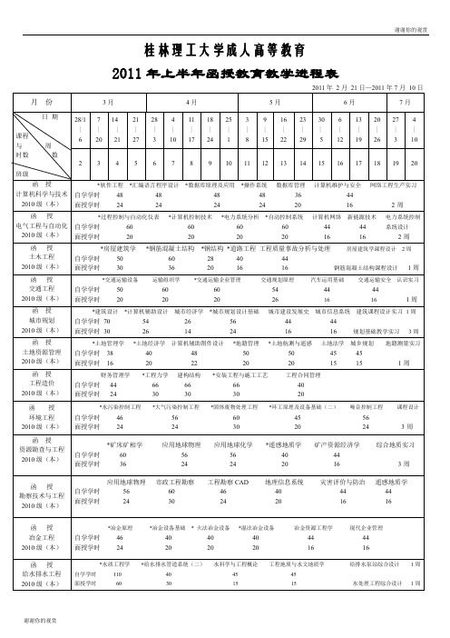 桂林理工大学成人高等教育2011年上半年函授教育教学进程表.doc