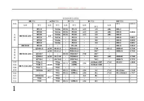常用材料牌号对照表 (1)