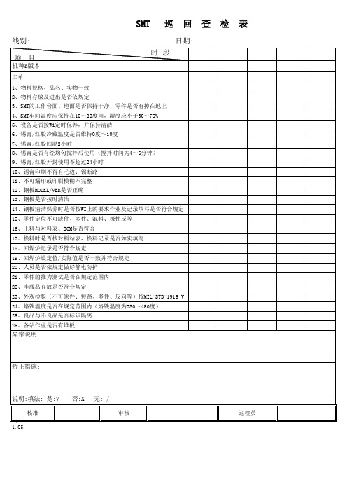 SMT巡回查检表