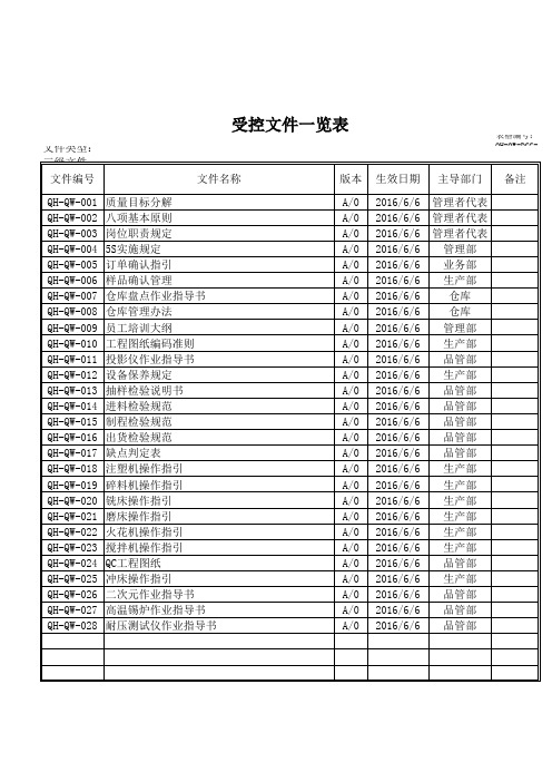 质量体系三级文件清单