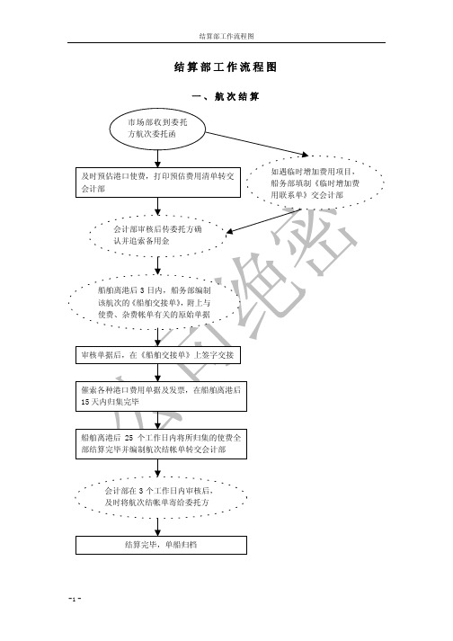 结算部工作流程图