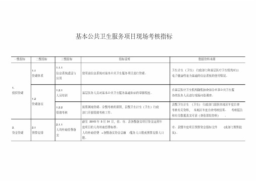 基本公共卫生考核指标