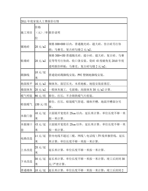 2016年度家装人工费报价行情