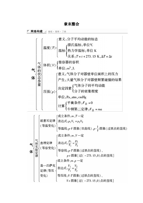 人教版高中物理选修3-3 第八章 气体讲义 章末整合