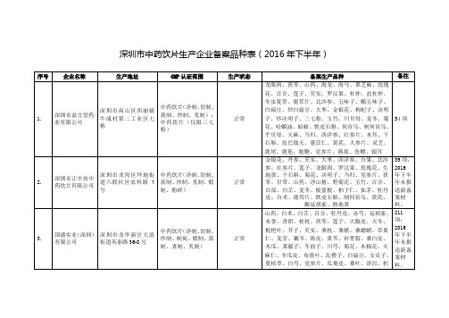 深圳市中药饮片生产企业备案品种表(2016年下半年)