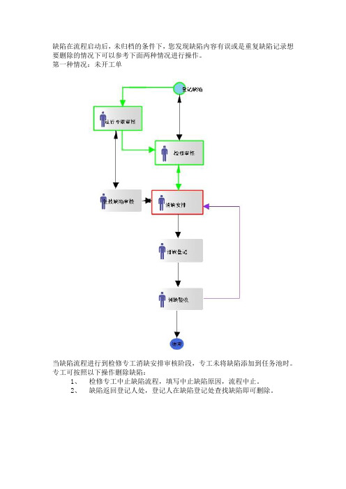 变电缺陷处理操作手册要点