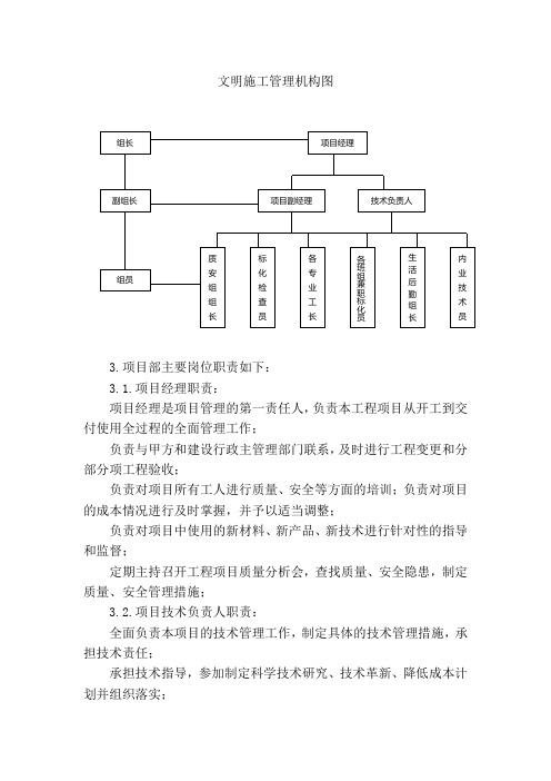 文明施工管理机构图