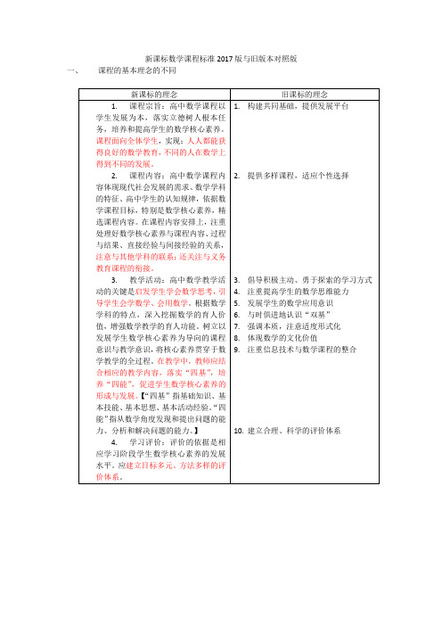 高中数学新课程标准2017版 新旧课程标准对照