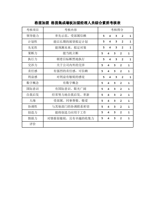 格茵加盟 格茵集成墙板加盟经理人员综合素质考核表