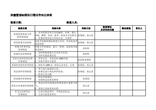 19-质量管理制度执行情况定期检查和考核记录