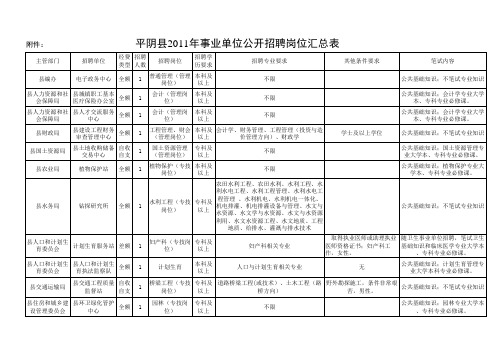 平阴县2011年事业单位公开招聘岗位汇总表