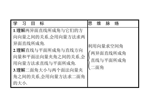 人教A版高中数学选修21复习课件:3.2.3(共40张PPT)