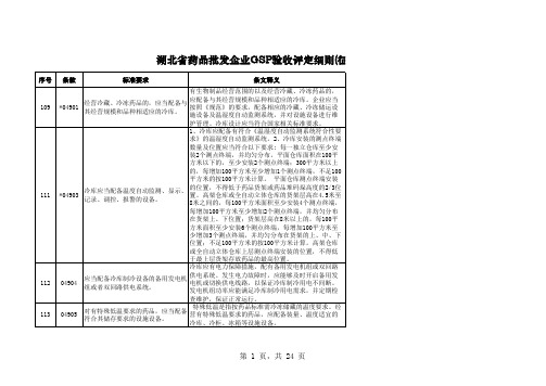 冷链 湖北省药品批发企业GSP验收评定细则(征求意稿)