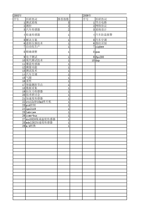 【电子技术应用】_汽车传感器_期刊发文热词逐年推荐_20140726