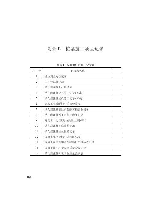 附录B__桩基施工质量记录-温州市钻孔灌注桩施工手册