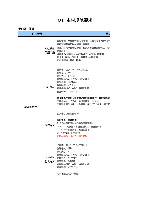 腾讯视频企鹅OTT硬广资源-北极狐文化传媒