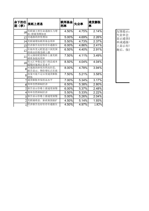 金融学导论作业-李奇然