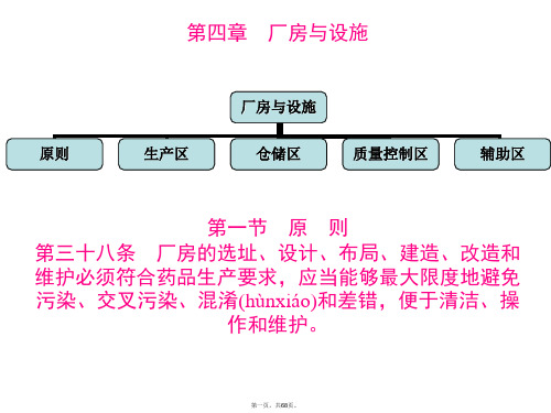 最新GMP-第四章-厂房与设施精品课件