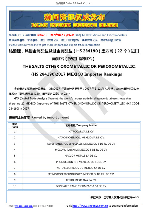 钴酸锂,其他金属酸盐及过金属酸盐(HS 284190)2017 墨西哥(22个)