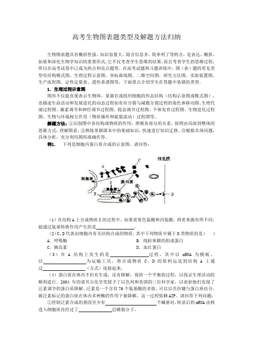 高考生物图表题类型及解题方法归纳