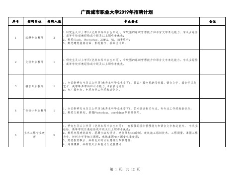 广西城市职业大学2019年招聘计划