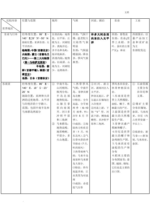 世界区域地理完整版