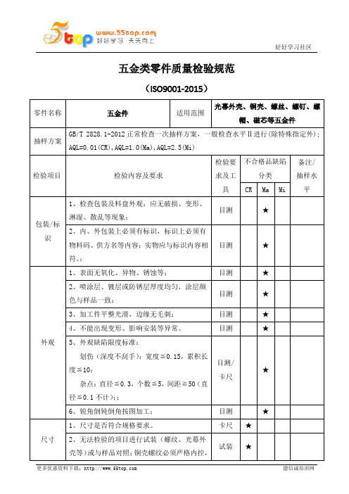 五金类零件质量检验规范