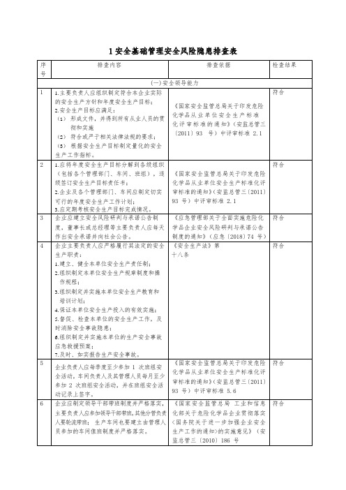 加油站安全风险隐患排查表