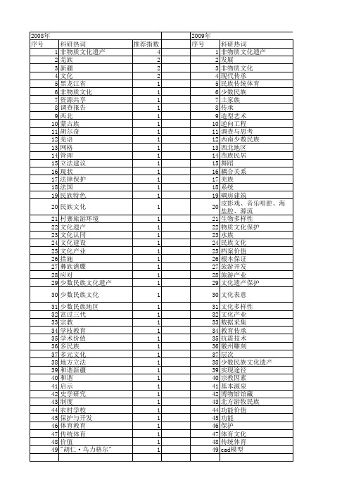 【国家社会科学基金】_民族文化遗产_基金支持热词逐年推荐_【万方软件创新助手】_20140805