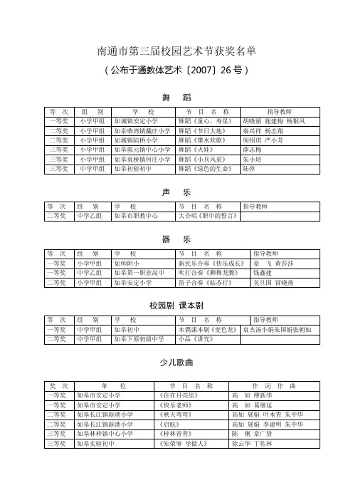 南通市第三届校园艺术节获奖名单