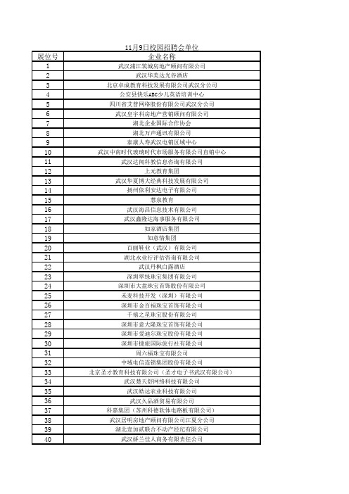 11月9日校园招聘会单位