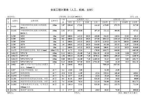 安装工程计算表