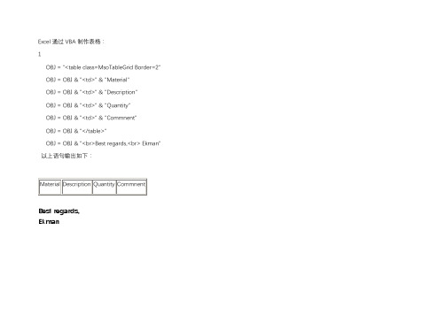 Excel 通过VBA 制表