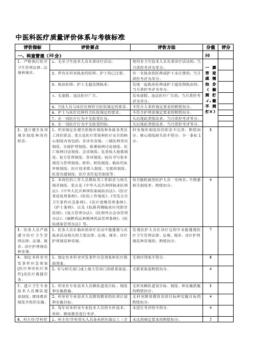 [指南]中医科医疗质量评价