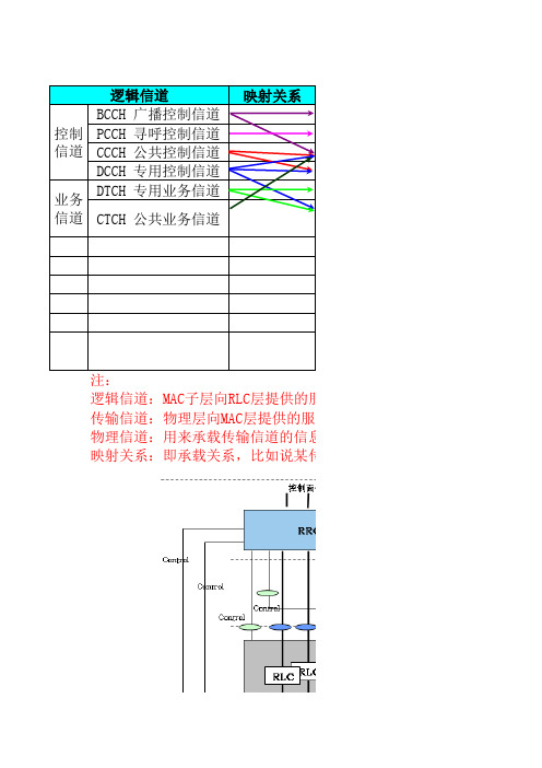 信道映射关系对照表