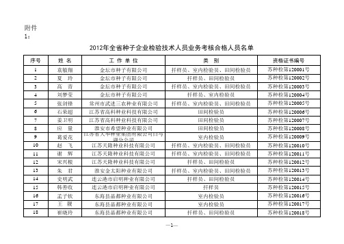 2012年全省种子企业检验技术人员业务考核合格人员名单