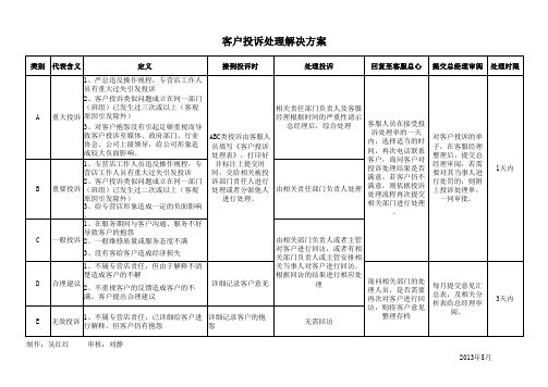 投诉级别