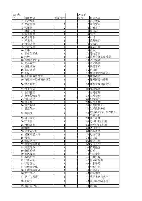 【国家自然科学基金】_经验特征空间_基金支持热词逐年推荐_【万方软件创新助手】_20140803